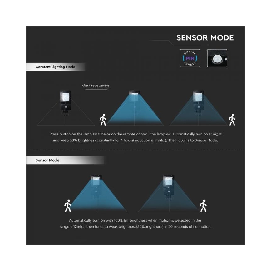 Lampadaire avec détecteur LED/40W/9,6V IP65 6000K + Télécommande