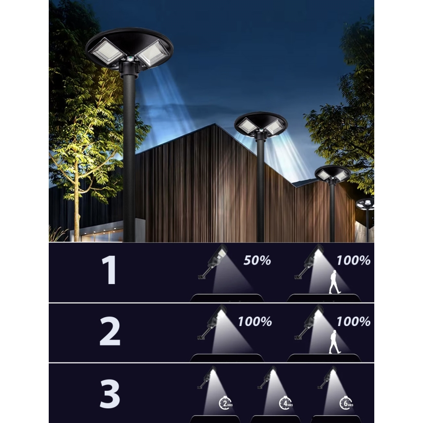Lampadaire solaire à intensité variable avec détecteur LED/15W/6V 11000 mAh 6500K IP65 noir + Télécommande