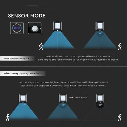 Lampadaire solaire de rue avec détecteur LED/20W/7,4V IP65 5400 mAh