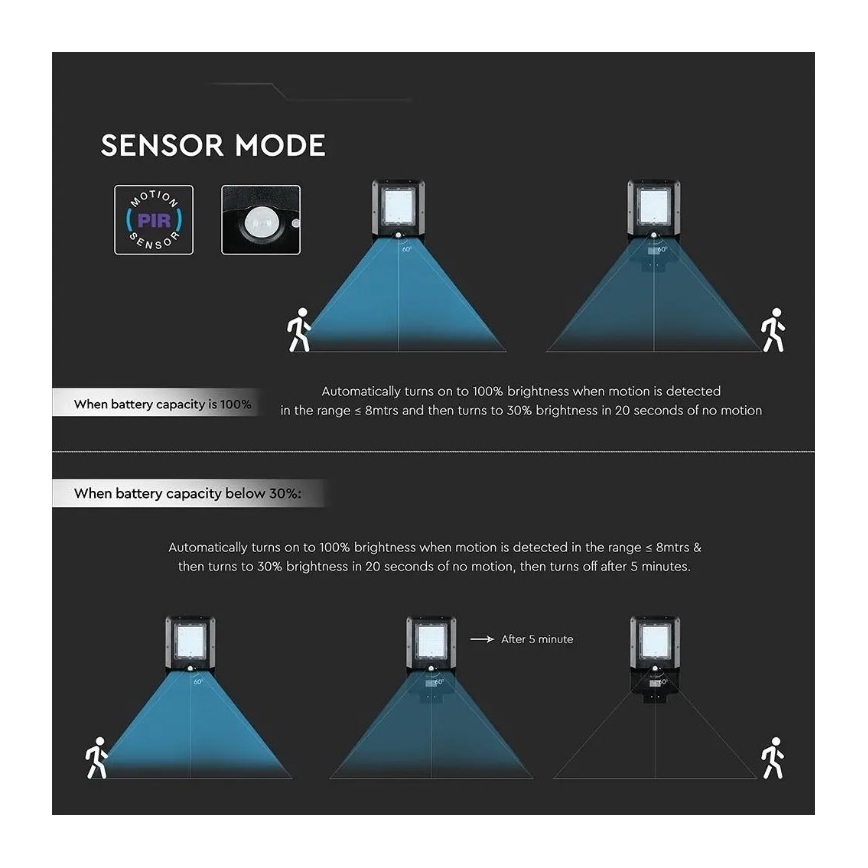 Lampadaire solaire LED avec capteur LED/15W/7,4V 6000K IP65 5400 mAh