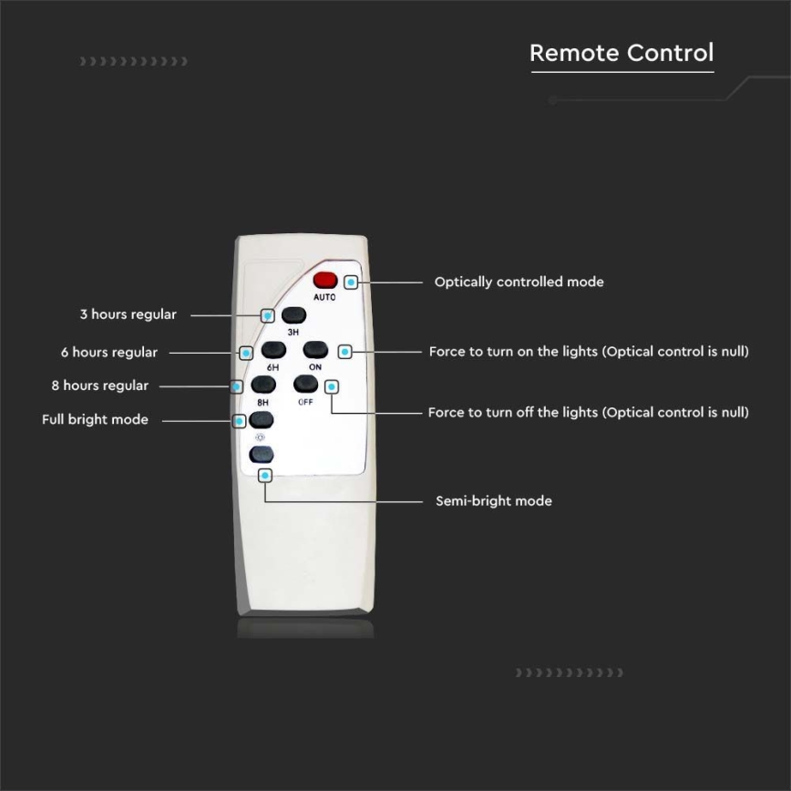 LED à intensité variable solaire rue lampe SAMSUNG CHIP LED/50W/6,4V 4000K IP65 + télécommande