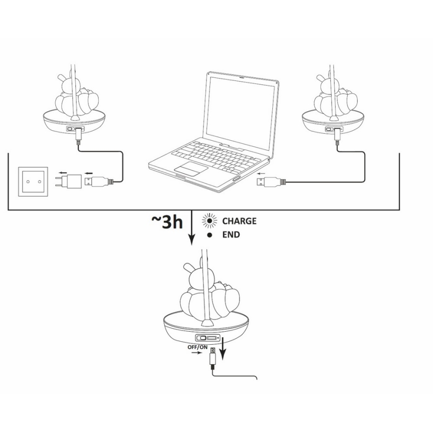 Lampe de table LED pour enfant à intensité variable BEAR LED/2,5W/230V blanc