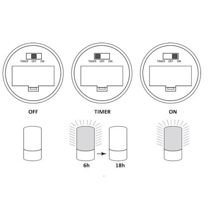 Lampe décorative LED LUKY LED/0,06W/3,6V
