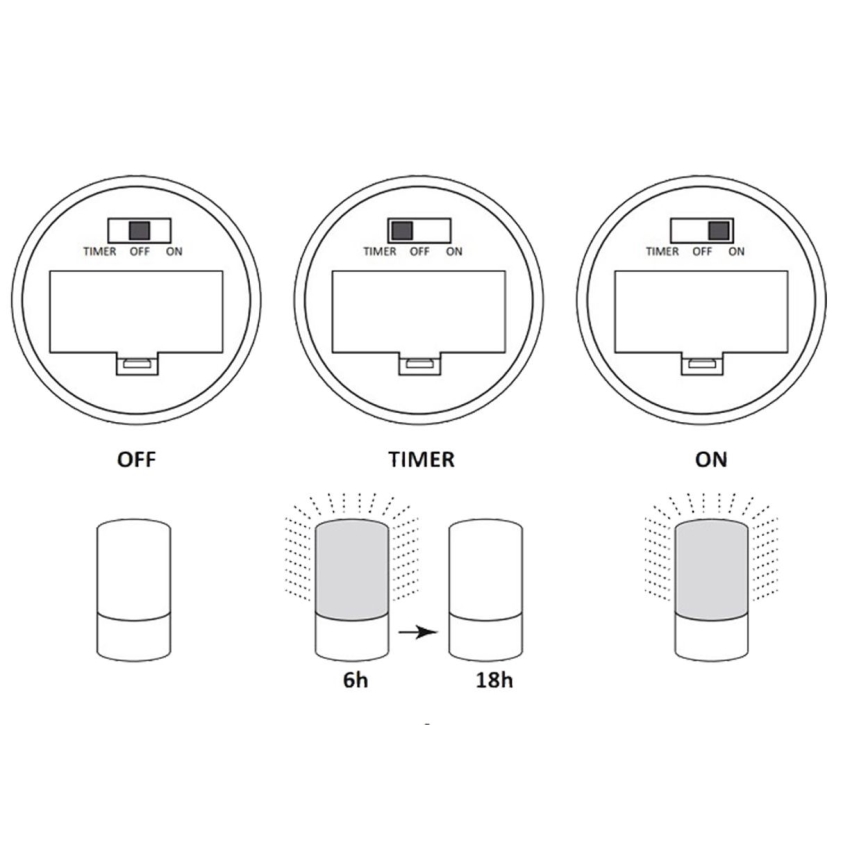 Lampe décorative LED LUKY LED/0,06W/3,6V
