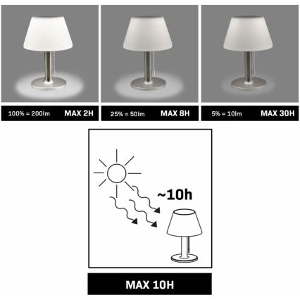 Lampe solaire à intensité variable VIOLA LED/3,7V 1200 mAh IP44