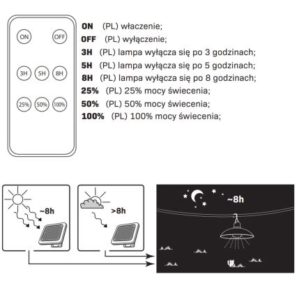 Lampe solaire CELINA LED/1,8W/3,7V 2400 mAh IP44 + Télécommande