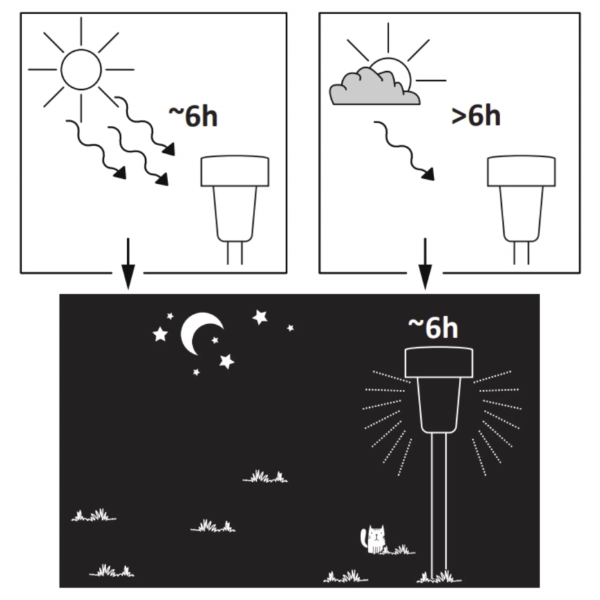 Lampe solaire STIK LED/1,2V 40 mAh IP44