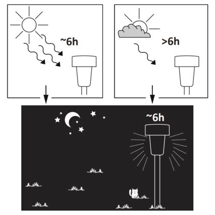 Lampe solaire STIK LED/1,2V IP44