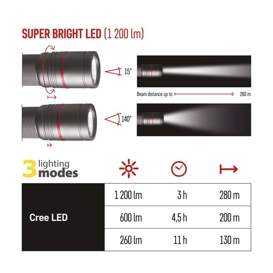 LED Lampe torche rechargeable LED/USB/3,7V IP65 1200lm