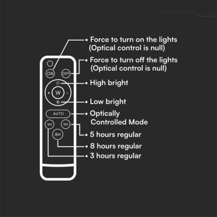 LED Projecteur solaire d