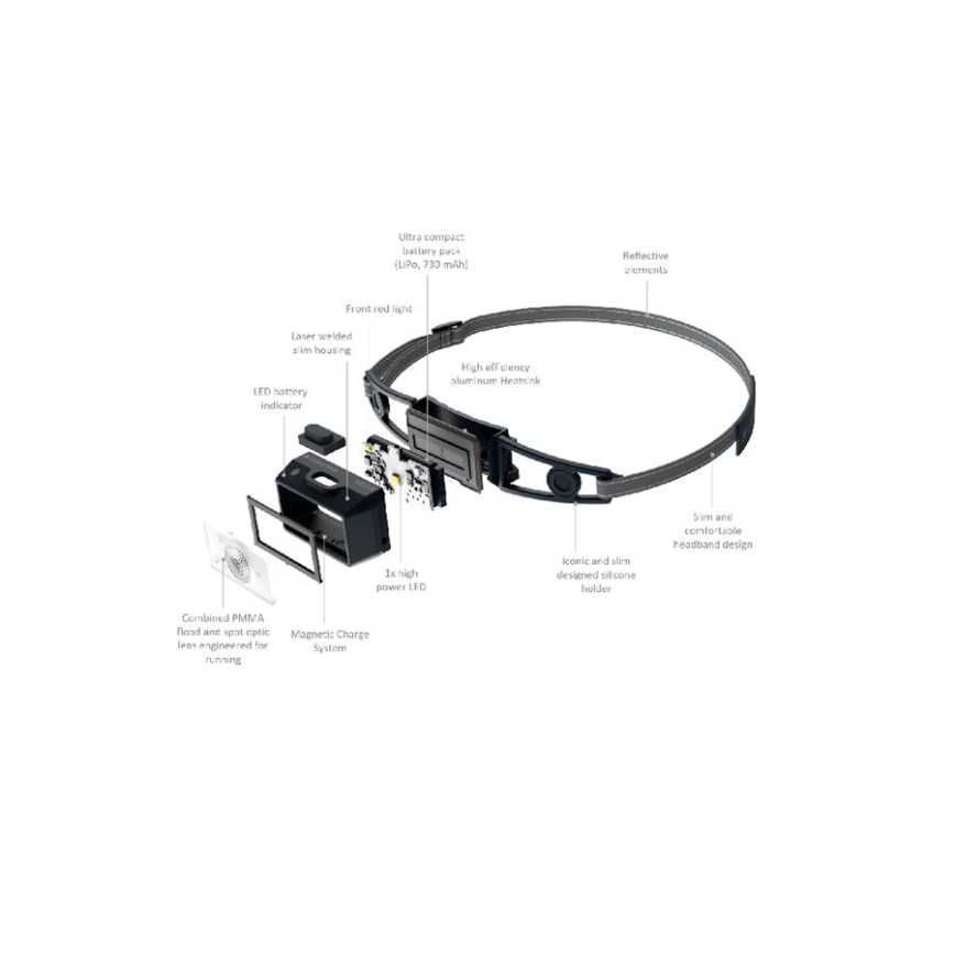Ledlenser NEO1R - Lampe frontale rechargeable à LED à intensité réglable, 730 mAh, IP67, 250 lm, 15 h, noire