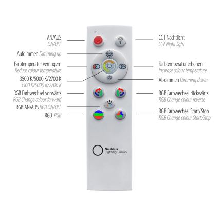 Leuchten Direkt 15556-18 - Plafonier RGBW à intensité variable GALACTICA LED/32W/230V 2700-5000K + télécommande