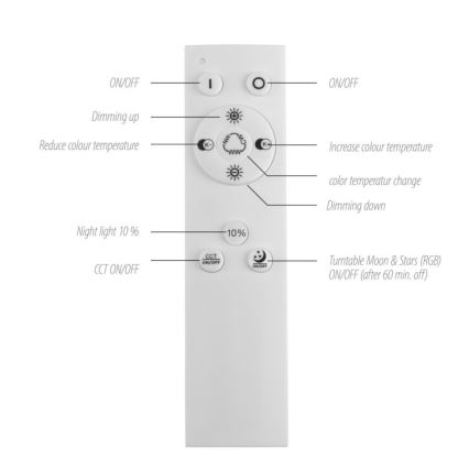 Leuchten Direkt 15572-18 - Plafonnier LED RGBW à intensité variable ASTRO LED/17.5W/230V+ Télécommande