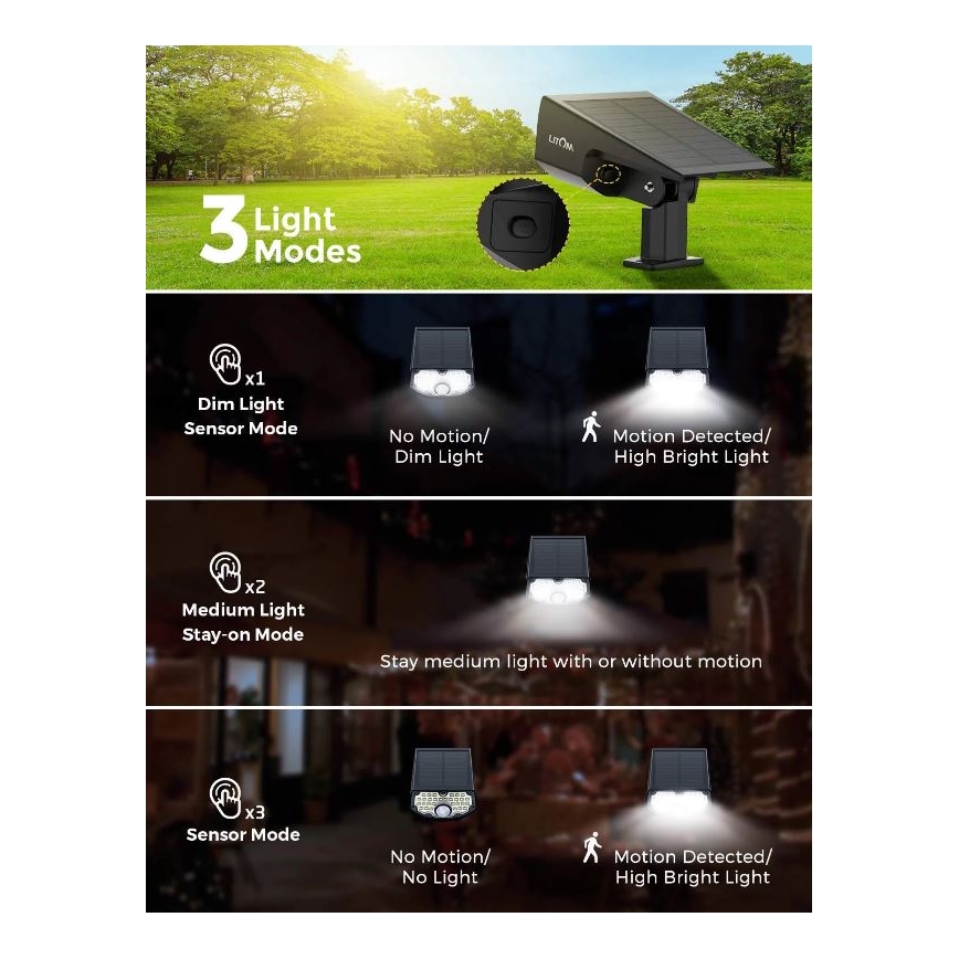 Solar Lèche-mur LED Sonlig Détecteur De Mouvement Crépusculaire