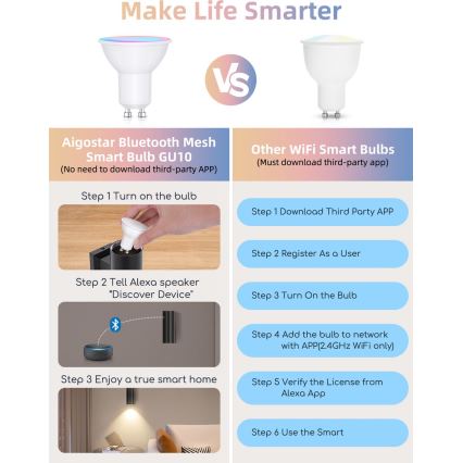 Lot de 2 ampoules LED RGBW dimmables MESH GU10/6,5W/230V 2700-6500K Wi-Fi - Aigostar