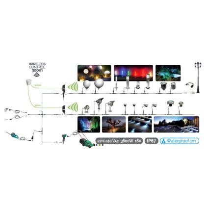 Luminaire LED extérieur EASY CONNECT 1xGU10/2W/230V IP67