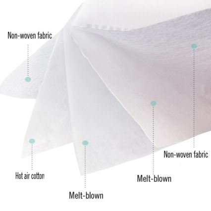 Masque 5 couches avec valve d'expiration classe KN95 (FFP2), fibre de carbonne