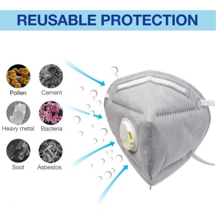 Masque 5 épaisseurs avec valve d'expiration classe KN95 (FFP2), fibre de carbonne