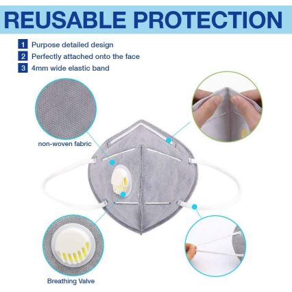 Masque 5 épaisseurs avec valve d'expiration classe KN95 (FFP2), fibre de carbonne