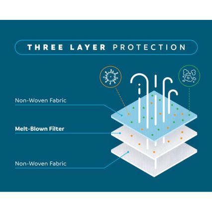 Mediroc – Masque de protection / Masque visage MEDICAL 3 couches, BFE98%