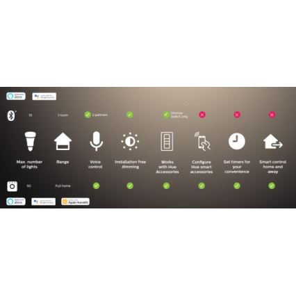 Lot de 2 ampoules LED dimmables Philips Hue White Ambiance GU10 4,2 W 230 V 2200–6500 K + pont Hue