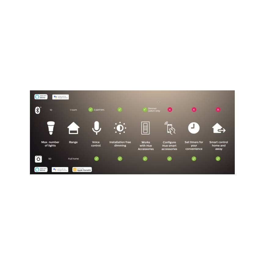 Lot de 2 ampoules LED dimmables Philips Hue White Ambiance GU10 4,2 W 230 V 2200–6500 K + pont Hue