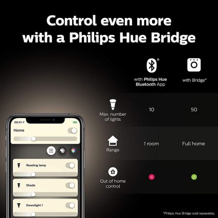 Kit de démarrage Philips Hue WHITE AND COLOR AMBIANCE 2xE27/9W/230V 2000-6500K + Hue Bridge