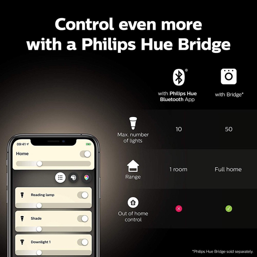 Kit de démarrage Philips Hue WHITE AND COLOR AMBIANCE 2xE27/9W/230V 2000-6500K + Hue Bridge