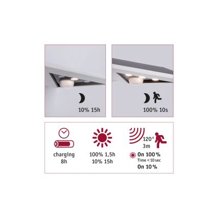 Paulmann 94244 - Applique murale solaire LED 1,2 W IP44 avec capteur YOKO 3,7 V 1800 mAh, blanche