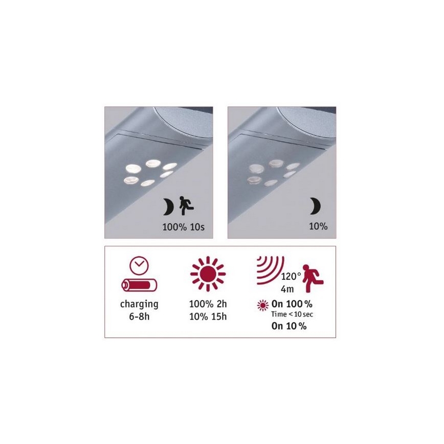 Paulmann 94261 - LED/1,2W IP44 Applique murale solaire avec détecteur ILIAS 3,7V 1800 mAh