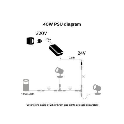 Philips - Alimentation électrique Hue 40W/24/230V IP67