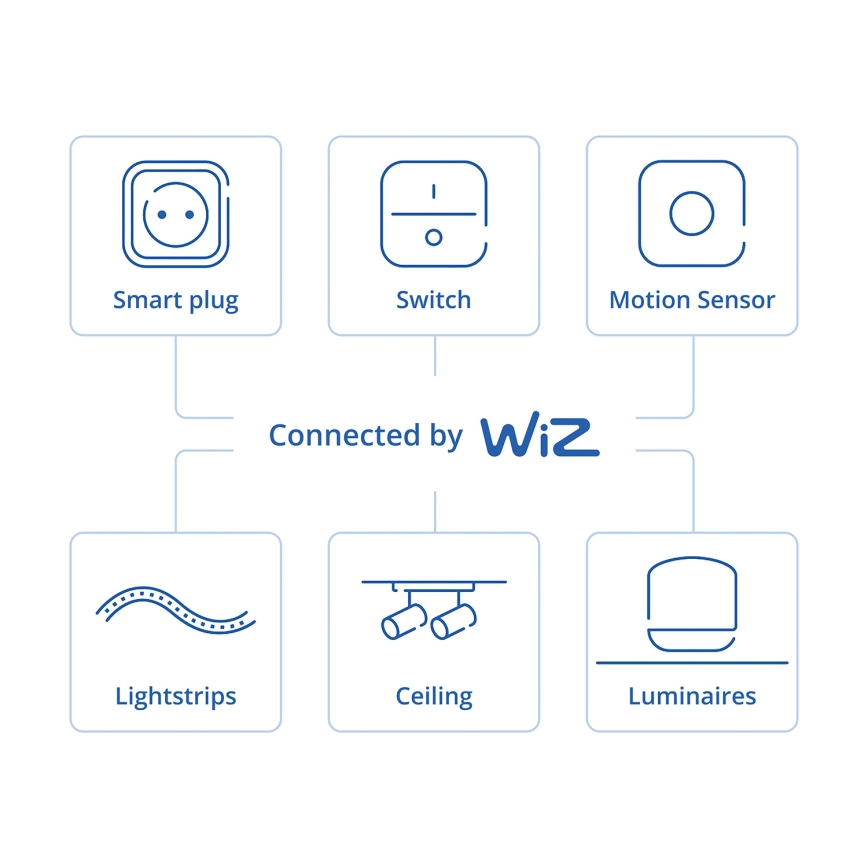 Philips - Détecteur de mouvement intelligent SMART 2xAA