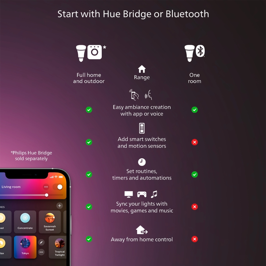 Philips - Plafonnier LED dimmable Hue AURELLE LED/39W/230V 2200-6500K 120x30 cm noir