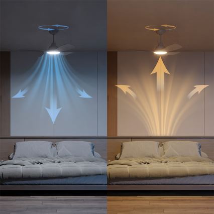 Philips - Ventilateur de plafond LED dimmable OLAS LED/24W/230V Ø 106 cm blanc + télécommande