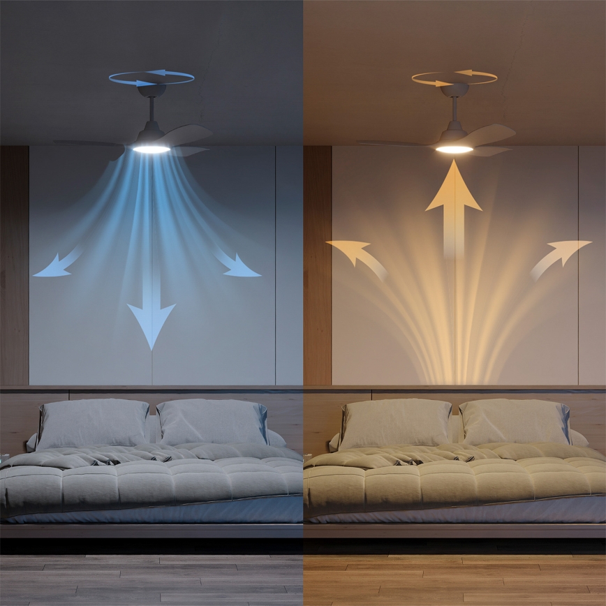 Philips - Ventilateur de plafond LED dimmable OLAS LED/24W/230V Ø 106 cm blanc + télécommande