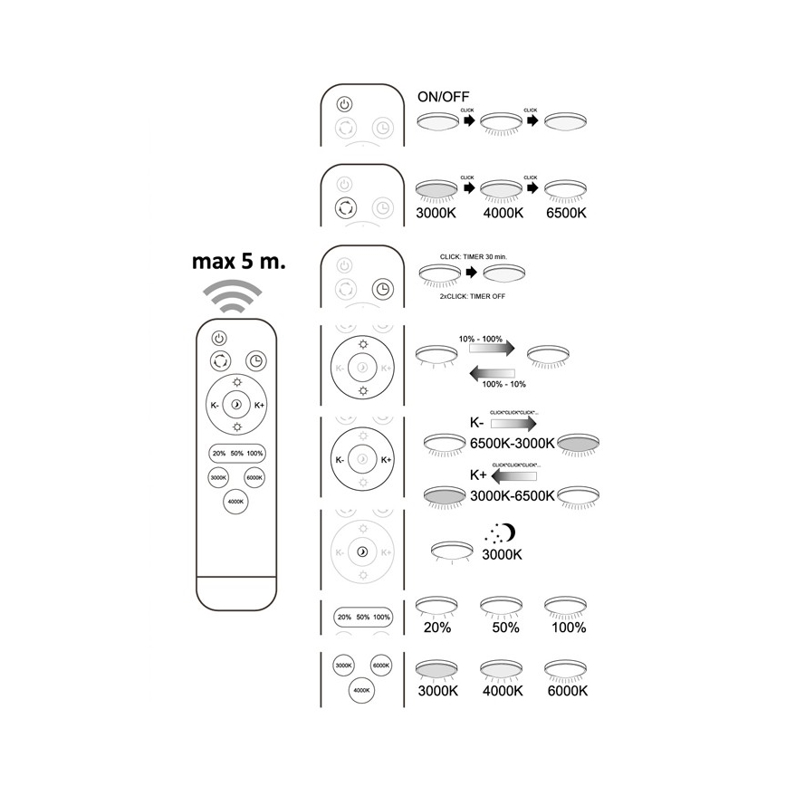 Plafonnier à intensité variable DIAMOND LED/120W/230V 3000-6500K + Télécommande