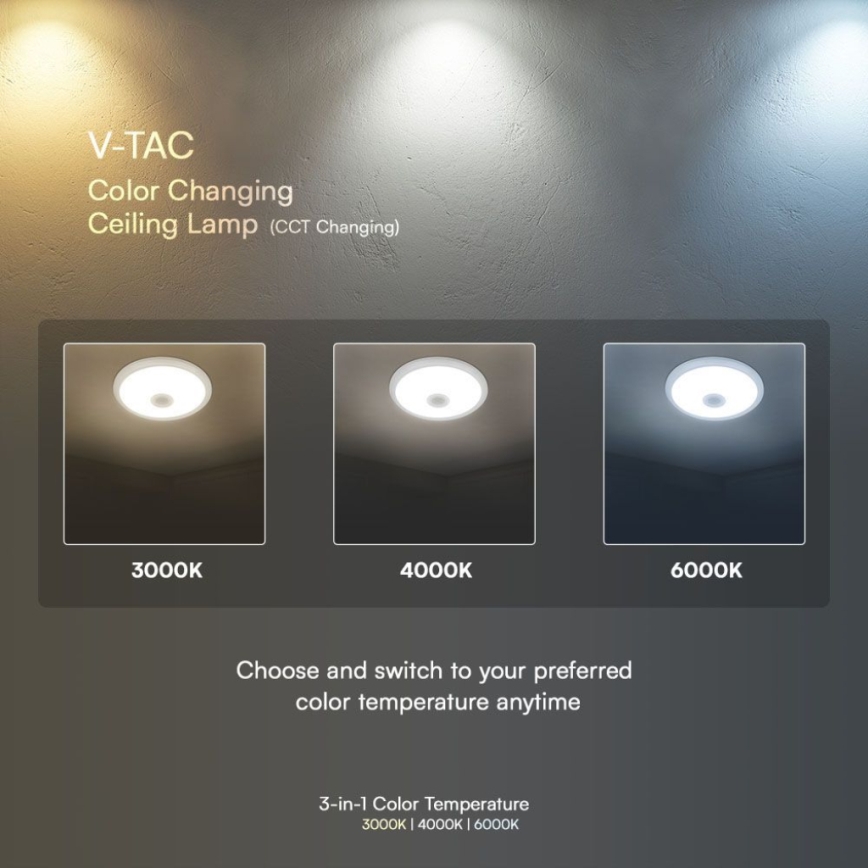 Plafonnier avec détecteur SAMSUNG CHIP LED/12W/230V 3000/4000/6000K d. 29 cm blanc