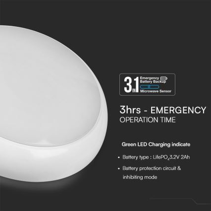 Plafonnier de secours avec détecteur LED/8W/16W/20W/230V IP65 3000/4000/6500K d. 32 cm