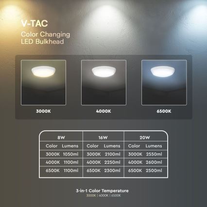 Plafonnier de secours avec détecteur LED/8W/16W/20W/230V IP65 3000/4000/6500K d. 32 cm