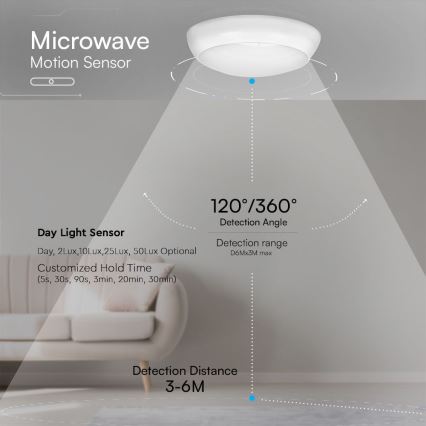 Plafonnier de secours avec détecteur LED/8W/16W/20W/230V IP65 3000/4000/6500K d. 32 cm