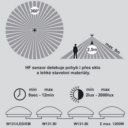 Plafonnier de secours avec détecteur VICTOR LED/18W/230V IP44 3000K