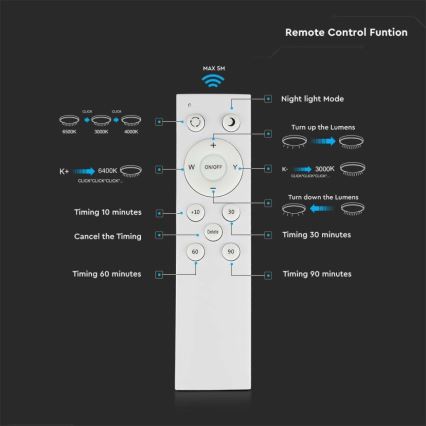 Plafonnier LED à intensité variable LED/60W/230V 3000K/4000K/6500K + télécommande