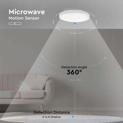 Plafonnier salle de bain avec détecteur LED/18W/230V 4000K IP44 blanc