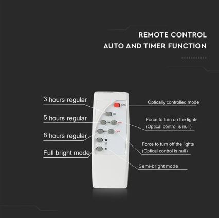 Projecteur solaire à intensité variable LED/20W/6V 6000K IP65 + télécommande