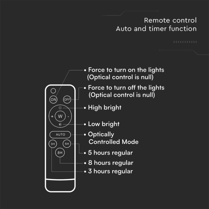 Projecteur solaire d'extérieur LED/12W/3,2V 6400K IP65 + télécommande