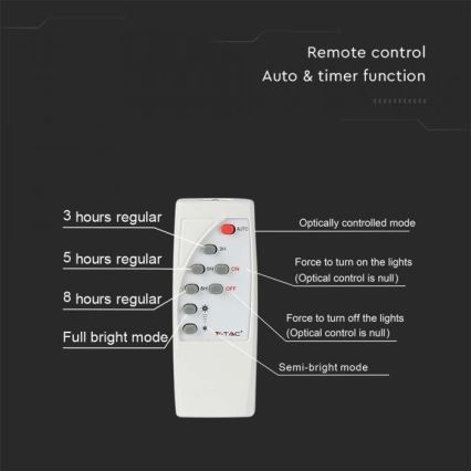 Projecteur solaire d'extérieur LED/20W/3,2V IP65 4000K 20000 mAh + Télécommande