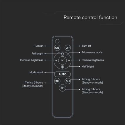 Projecteur solaire LED/15W/3,7V IP65 4000K noir + Télécommande