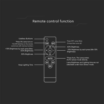 Projecteur solaire LED avec détecteur LED/30W/6,4V 6400K 6000 mAh + télécommande