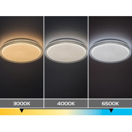 Rabalux - Plafonnier LED dimmable LED/34W/230V 3000-6500K diam. 39 cm + télécommande