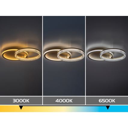 Rabalux - Plafonnier LED dimmable LED/22W/230V 3000-6500K 53,5x35 cm + télécommande